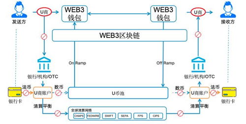 全球支付的真相，被Airwallex捅破了 技術(shù)服務(wù)如何重塑跨境資金流