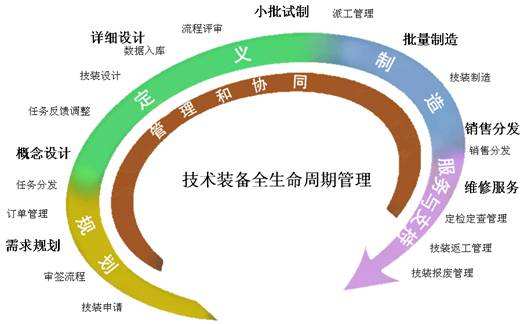 項(xiàng)目實(shí)施中的六角色協(xié)同 以技術(shù)服務(wù)為核心的動態(tài)解讀