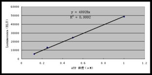 上海安普生物科技 激酶活性測定服務(wù)報(bào)價(jià)與專業(yè)實(shí)驗(yàn)技術(shù)服務(wù)