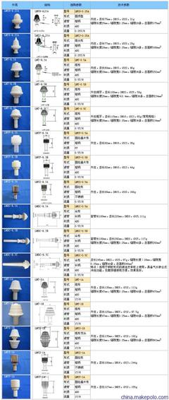 南平市污水處理關(guān)鍵組件 ABS濾頭與反沖洗水帽詳解及華信環(huán)保科技簡(jiǎn)介