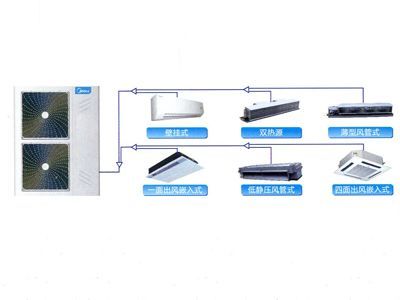 引領(lǐng)智慧生活，驅(qū)動(dòng)綠色未來(lái) 美的全直流變頻家用技術(shù)的研發(fā)之路